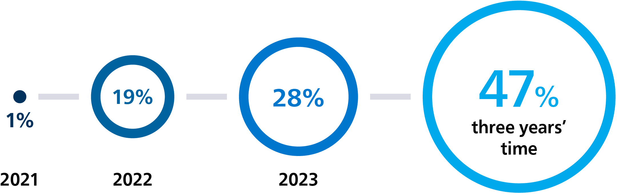 Fast tracking social responsibility graph