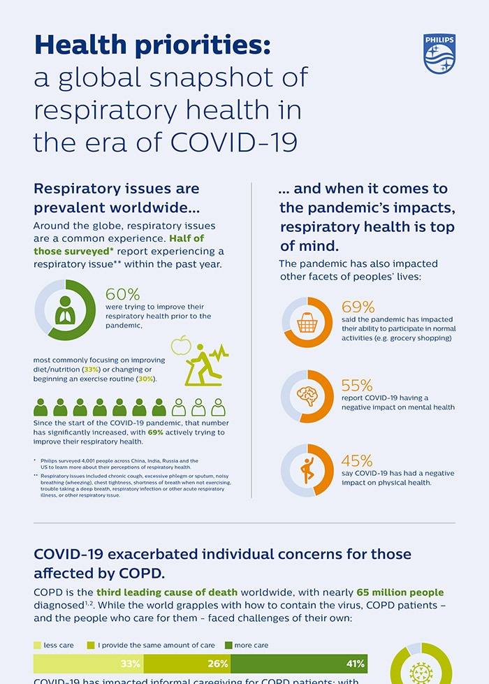 Download image (.jpg) World COPD Day Survey Results (opens in a new window) download pdf