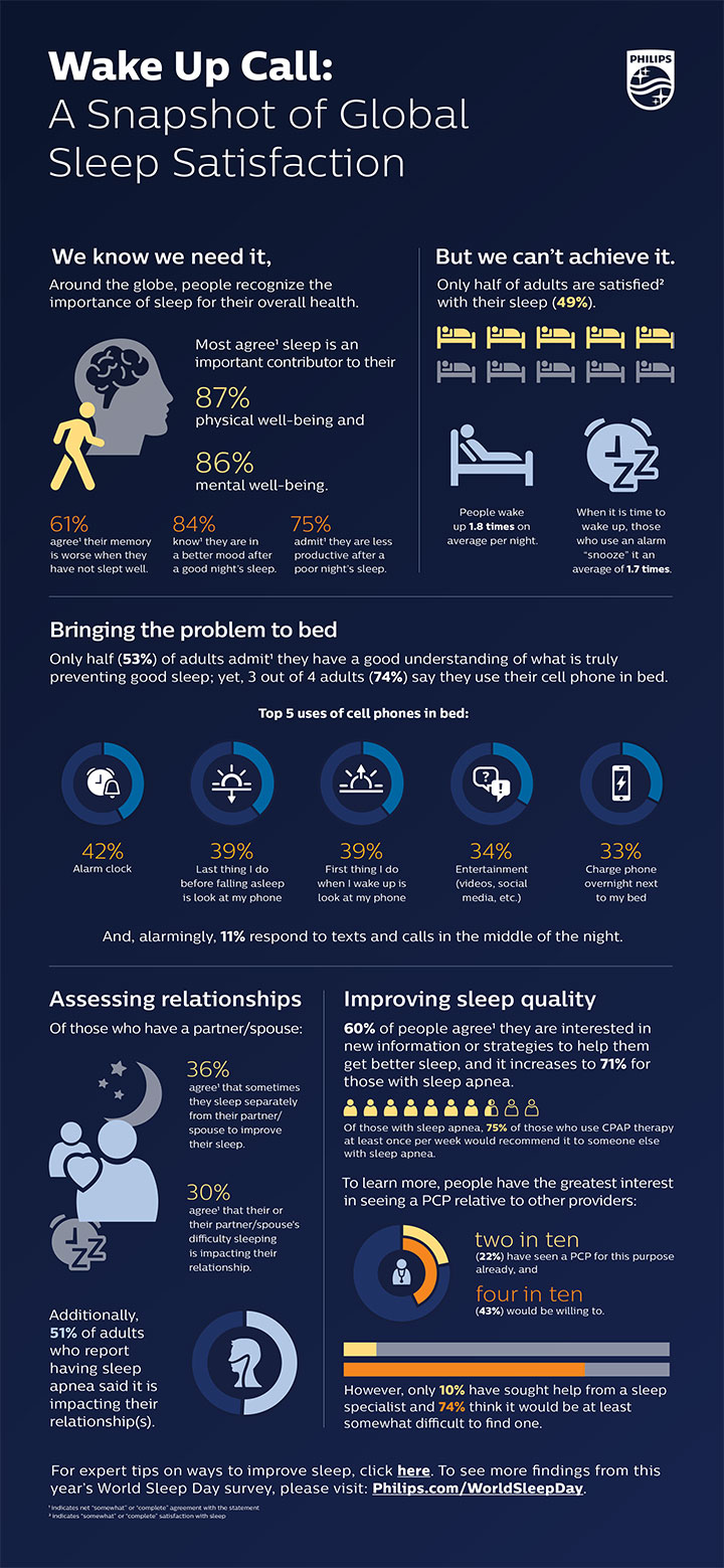 Download image (.jpg) Philips WSD Infographic (opens in a new window) download pdf