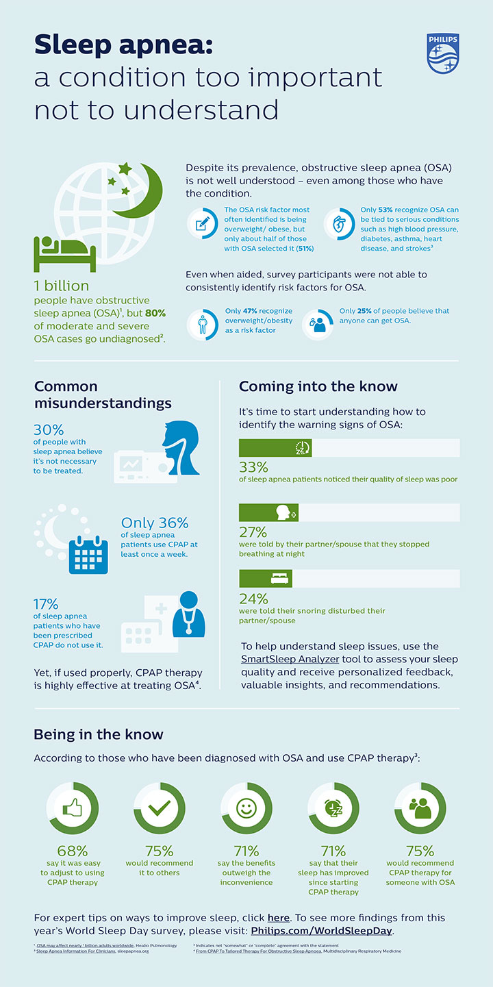 Download image (.jpg) Philips WSD Infographic Sleep Apnea (opens in a new window) download pdf