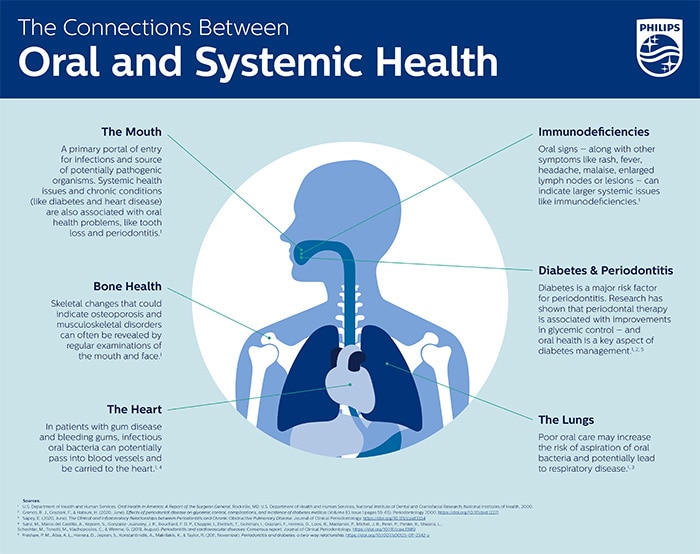 Download image (.jpg) WOHD infographic