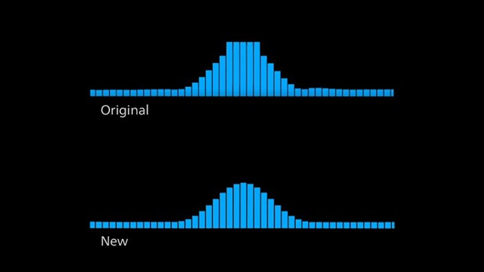 Philips and SenSound reimagined patient monitoring to both soften and reduce alarm sounds -  