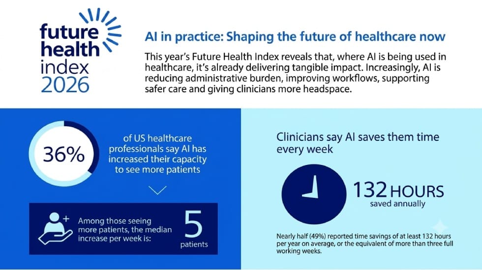FHI US Infographic - FHI US Infographic