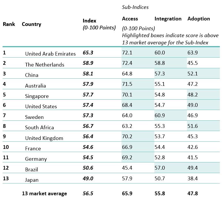 FHI Table