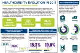 Download image (.jpg) Philips HIMSS Analytics 2017 Survey (opens in a new window) download pdf